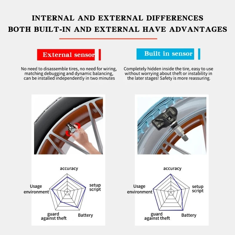bmw tire pressure sensor replacement quotation bmw tire pressure sensor replacement quotation